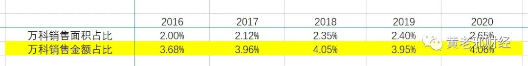 上市以来涨幅100倍的公司,上市以来涨幅最大的50家公司
