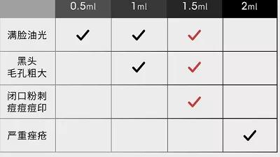 北京看痘痘好的皮肤科医院,去皮肤科看痘痘好不好