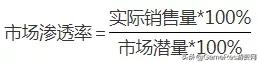 突破能力瓶颈,用一套游戏设计方*论法**从“熟练工”进化为“专家”