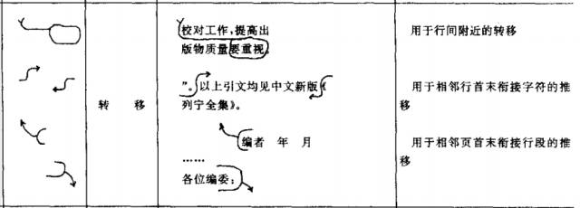 校对稿子的修改符号,公文排版校对纠错