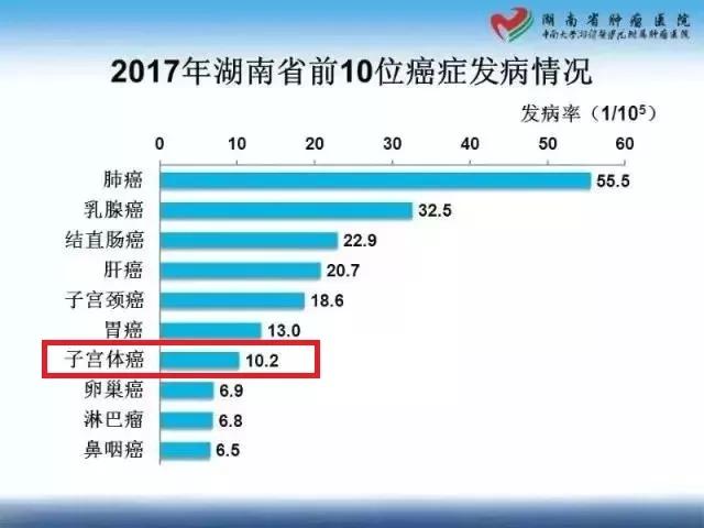 绝经一年多再来月经一定是癌症吗,绝经后有水样分泌物无味是癌症吗