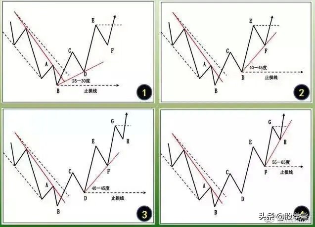 深度解析交易系统,超简单的趋势交易策略