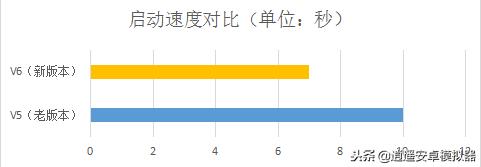 逍遥模拟器安卓7.1怎么弄,逍遥安卓模拟器玩王者荣耀好用吗