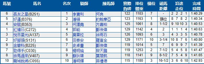 香港跑马场11月比赛日期,香港跑马地马场比赛几点开始
