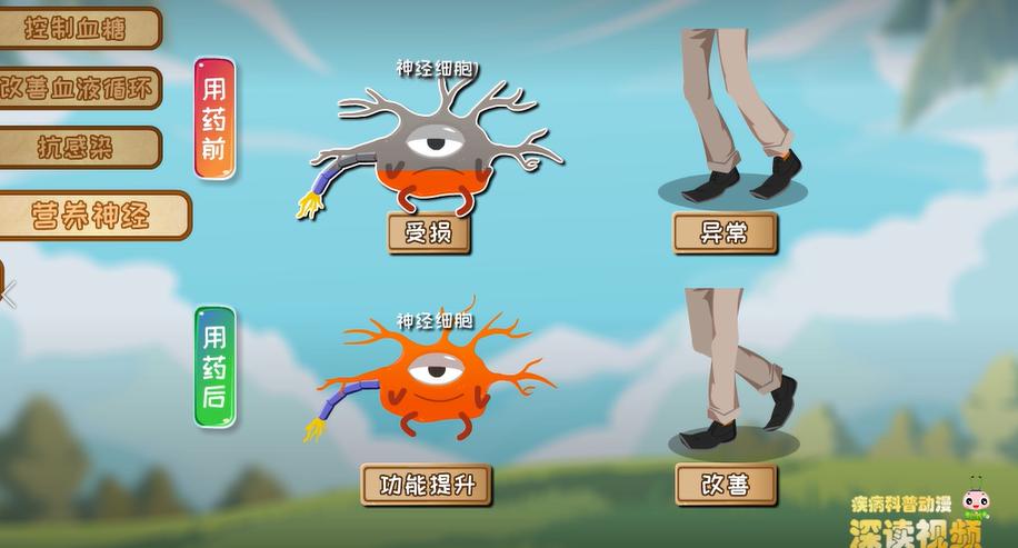 控糖？抗感染？治疗糖足哪招强？动漫解读最新黑科技，爆