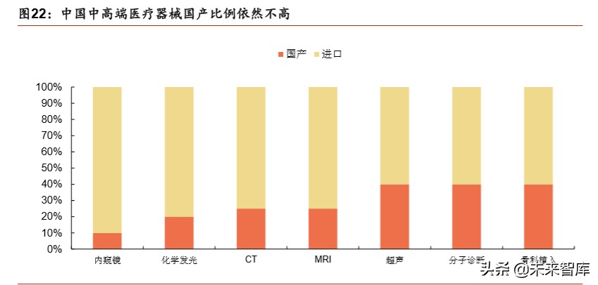 医疗器械行业分析,医疗器械趋势分析