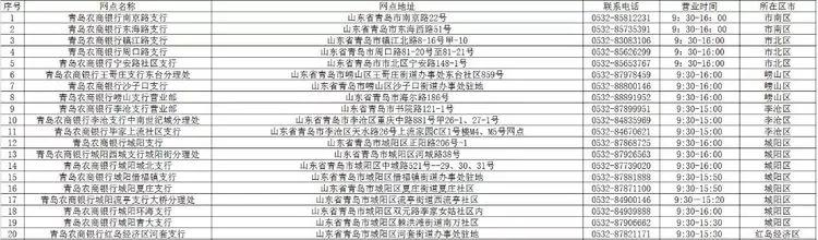 青岛银行各网点营业时间,青岛各家银行年后开门时间