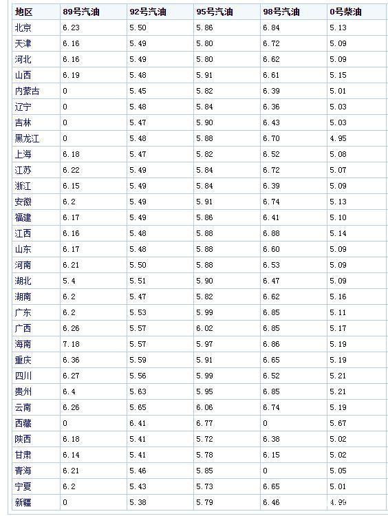 宝骏310耐用皮实吗,宝骏310小型车保值率排行榜