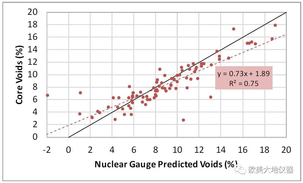 沥青路面密度评估的2.0时代——连续式路面压实测量仪