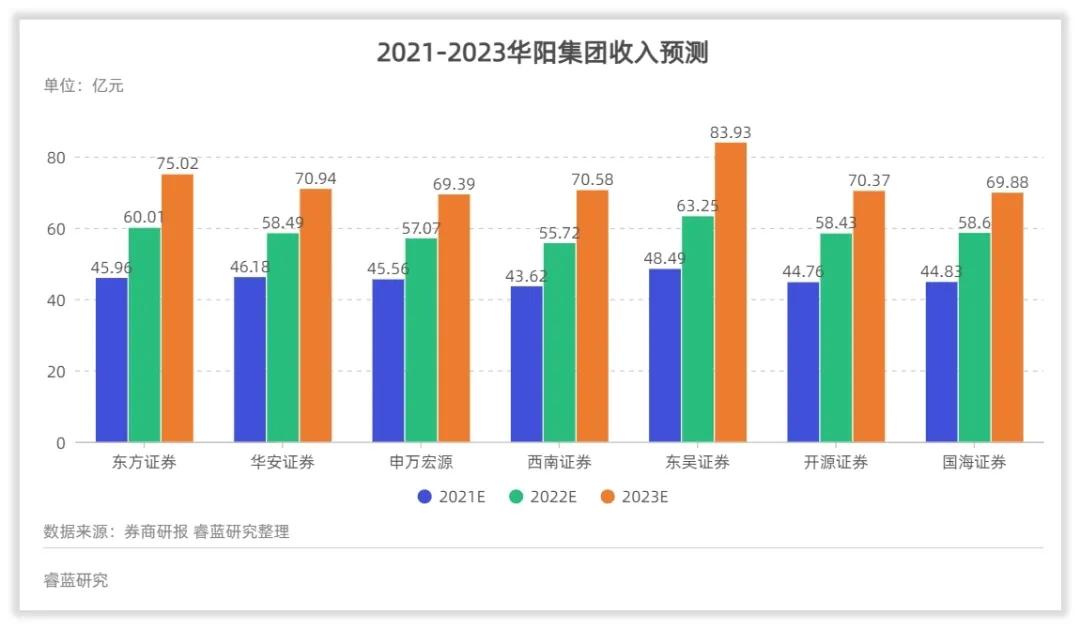 华阳集团有投资价值吗,华阳集团投资价值分析报告