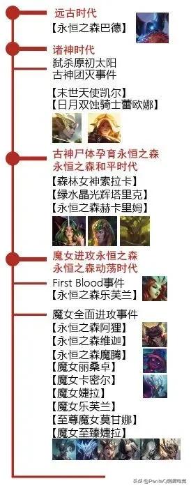 lol皮肤鉴赏,lol奥恩皮肤永恒之森