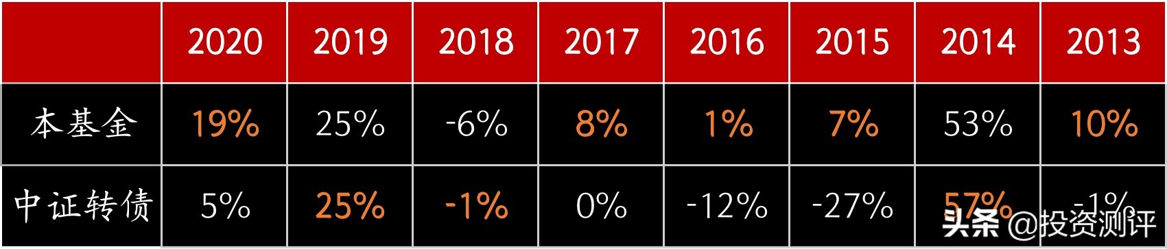 兴全可转债混合f340001的投资价值,兴全可转债基金混合属于什么型