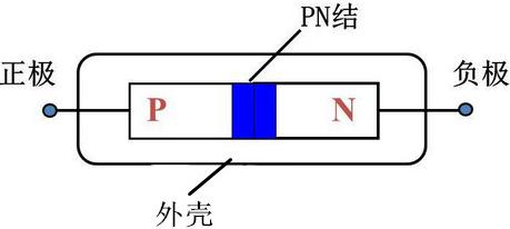 肖特基二极管怎样安装正负极,肖特基贴片二极管图怎么分正负极