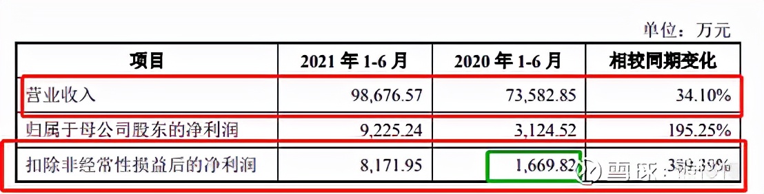 隆华新材创业板上市,隆华新材新股申购分析
