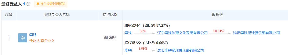 国足李铁教练组成员,国足队员李铁