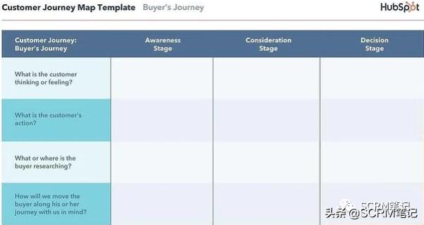 crm如何提升客户管理水平,crm运营的3大流程解析