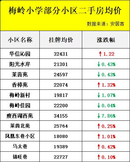扬州学区房二手房,扬州热门学区房