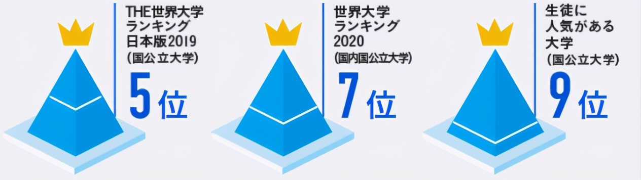 北海道大学国际广播传媒与观光研究科怎么样？