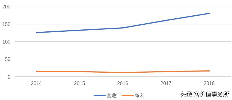 天士力是中药龙头吗,天士力的四大核心药