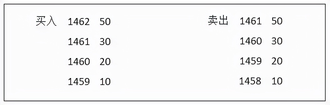 期货集合竞价规则详解最新版,上海期货交易所黄金期货集合竞价