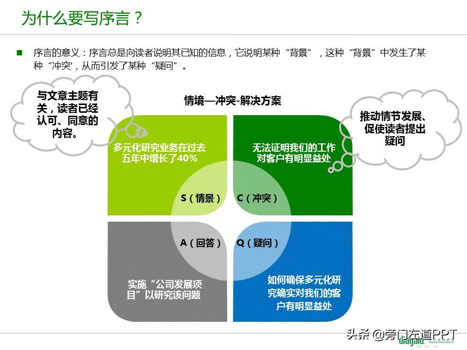 读书笔记ppt模板图片,用PPT做书单