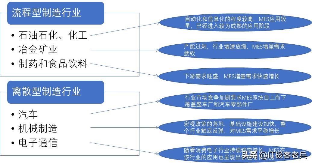 软件行业如何创业的案例,mes系统如何帮助企业打造智能工厂