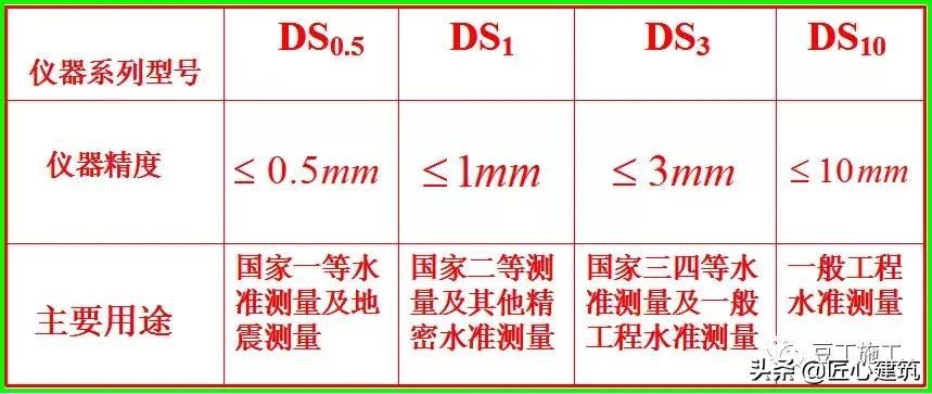 水准仪真正正确使用方式,水准仪补偿器工作原理