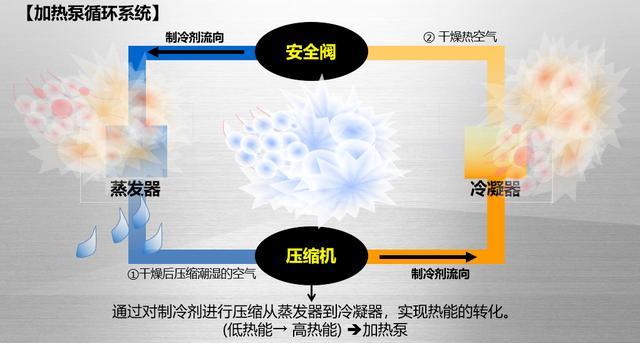 你的私人护衣管家，LGstyler衣物护理机评测体验