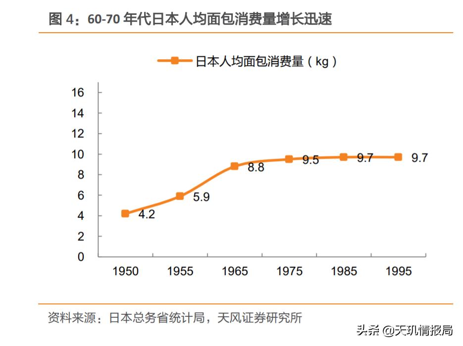 买面包能财务自由？桃李面包投资价值几何？