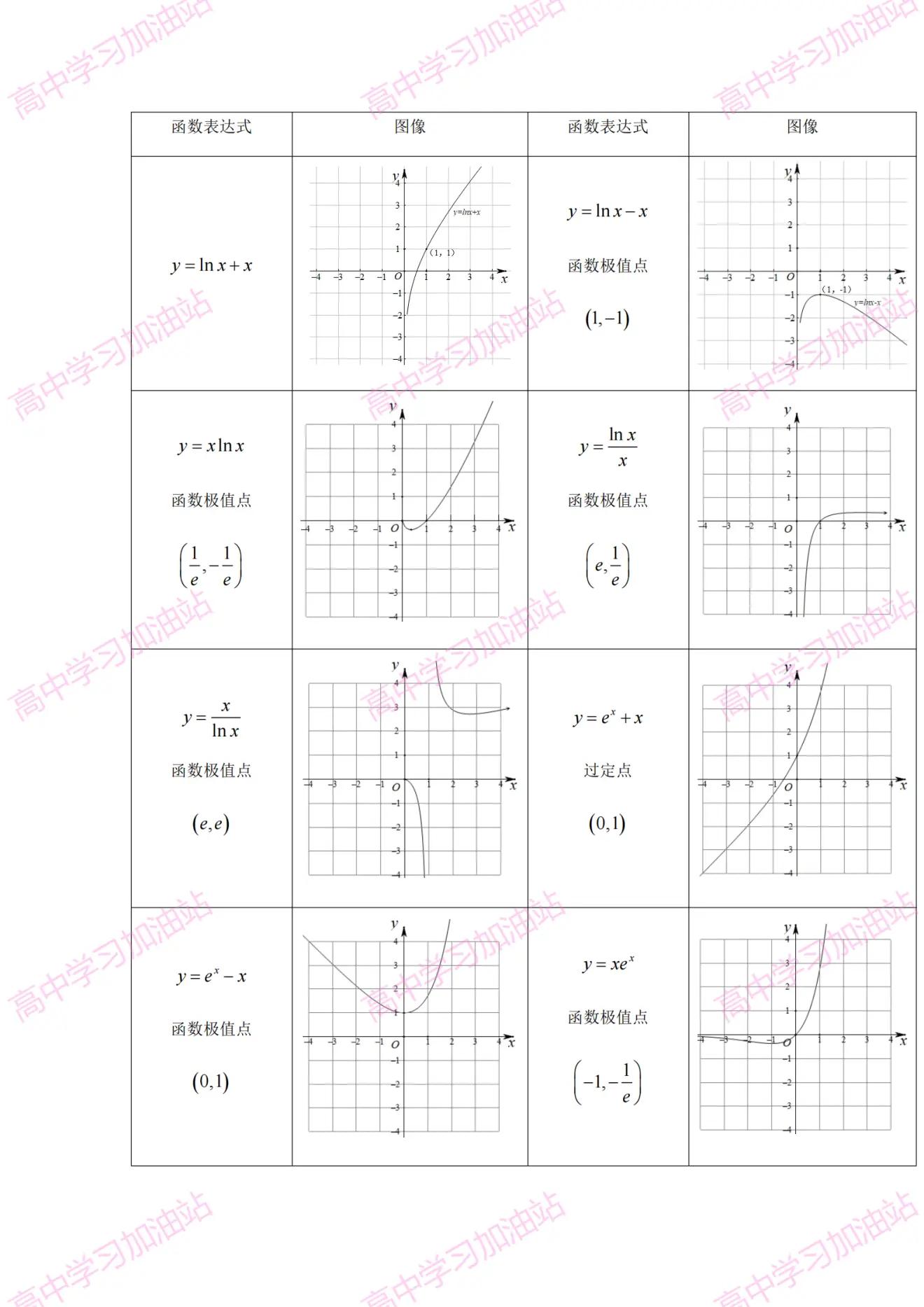 高中数学62个常见函数图像,高中数学函数图像题秒杀技巧