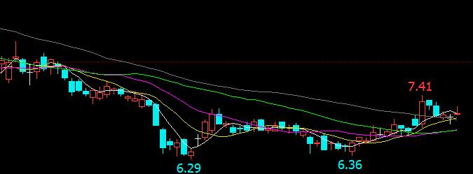 淇淇学期货（十四）为什么按书上讲的方法选股不涨