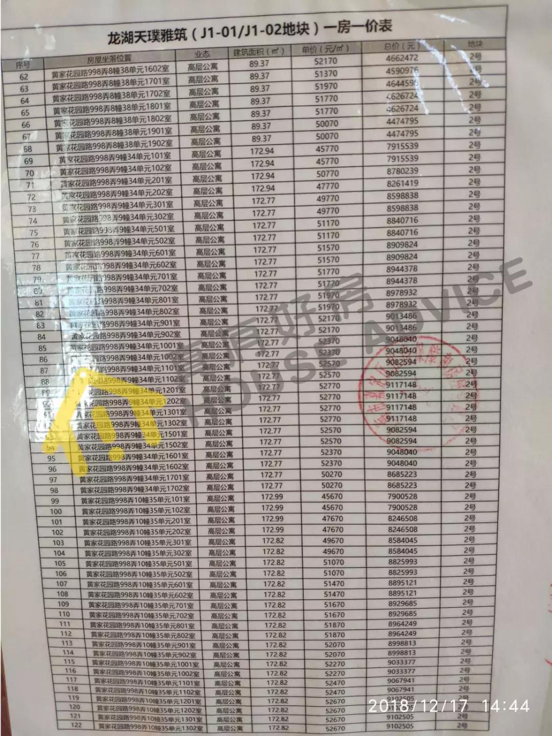 上海下半年网红盘,上海三件套网红