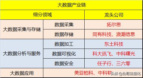 数字新基建低位潜力龙头股名单,新基建龙头股排名前十