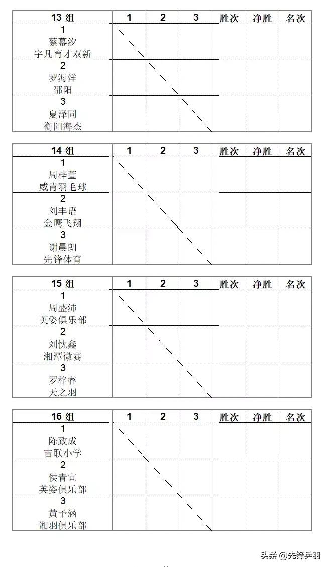 2019红双喜打球吧孩子长沙站竞赛规程