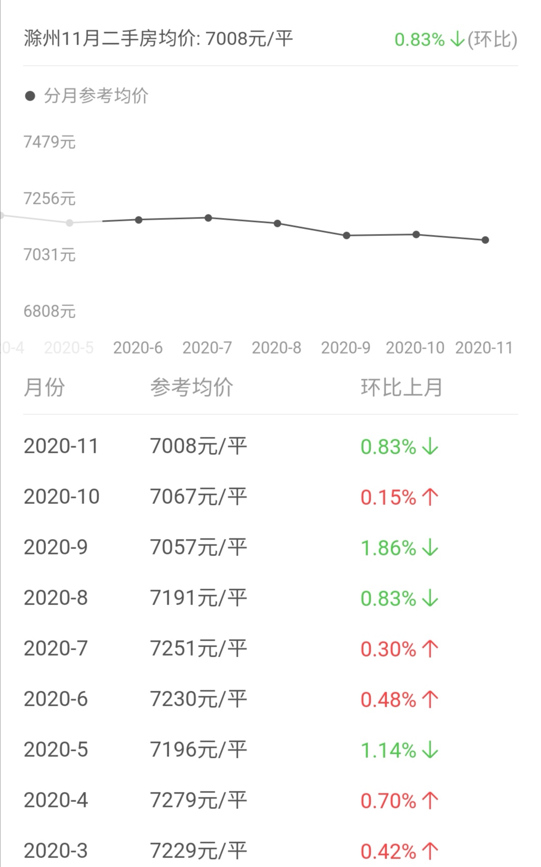 2019年滁州市各县区房价,2021中国各个省的房价走势图
