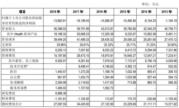 九安医疗主要靠什么盈利,九安医疗全球排名