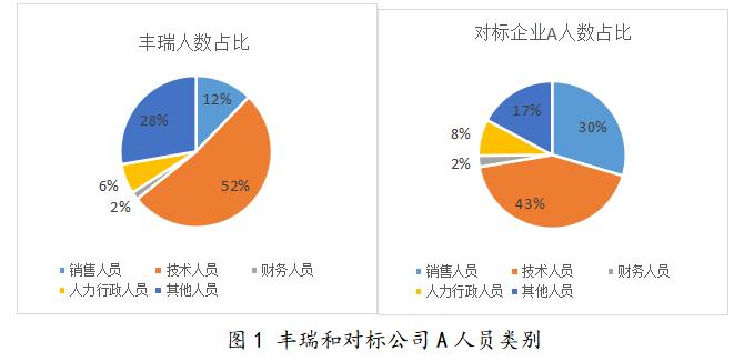 人才盘点一定要看人才准备度,人才盘点应该这样操作