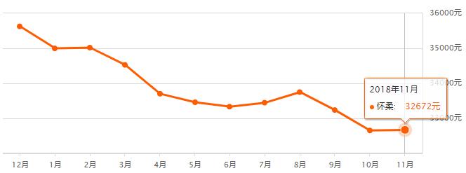 北京市各区房价最新排名,快看北京房价各区出炉