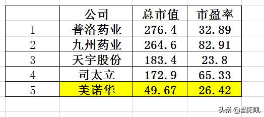 美诺华股价怎么样,603538美诺华股票行情东方财富网