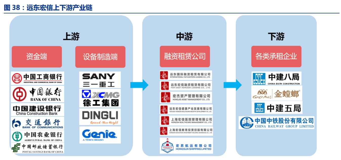 远东宏信普惠金融租赁,远东宏信融资租赁在行业内怎么样