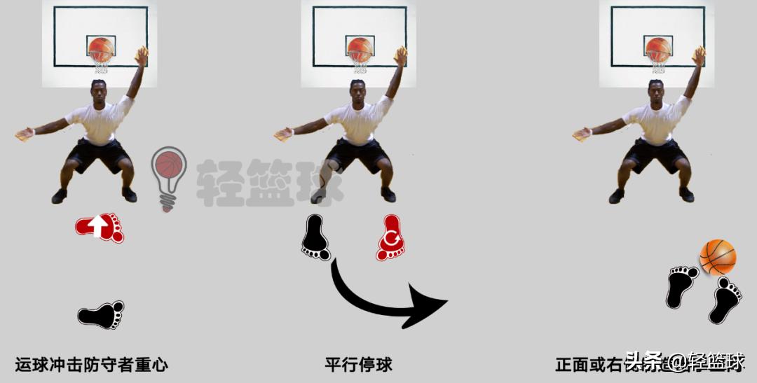 背身停球射门,背身十字进攻