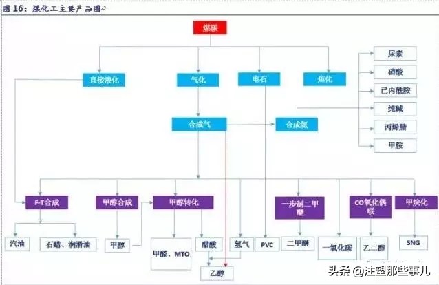 全球化工产业的发展趋势,全球石油化工竞争格局