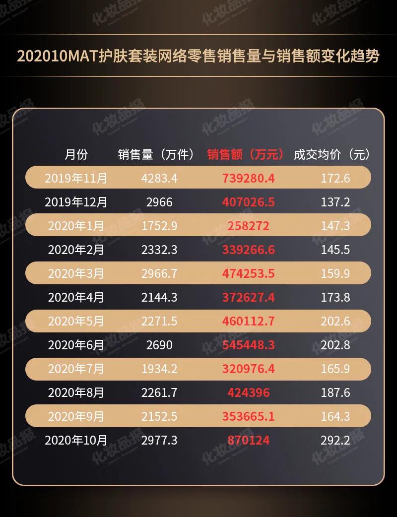 whoo化妆品值得买吗,whoo后化妆品套装