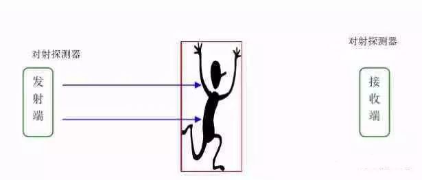 弱电工程红外对射接线图,弱电红外线报警接线图