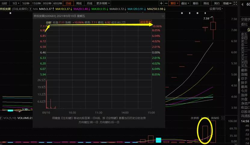 京投发展有烂尾楼吗,京投发展亏损原因