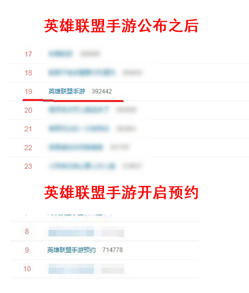 lol手游到底该怎么玩,lol手游到底谁在玩