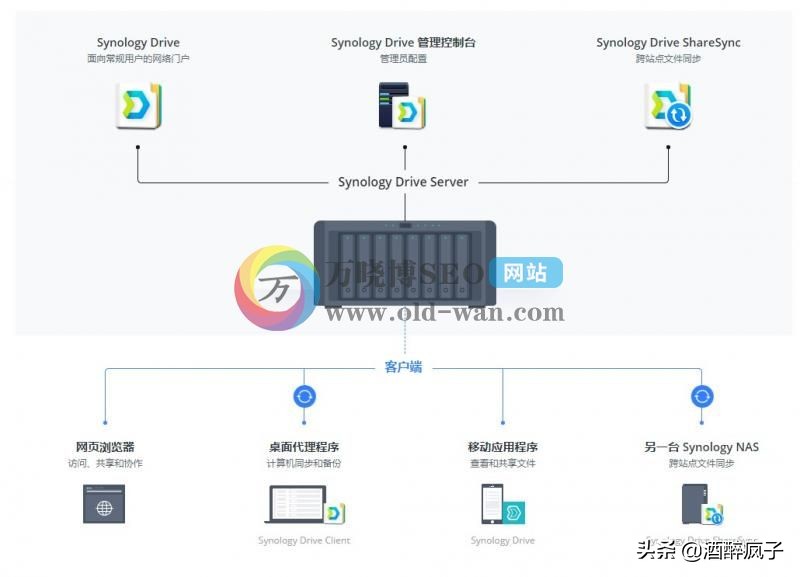 群晖nasdriveserver套件教程,synology群晖怎么在手机端安装