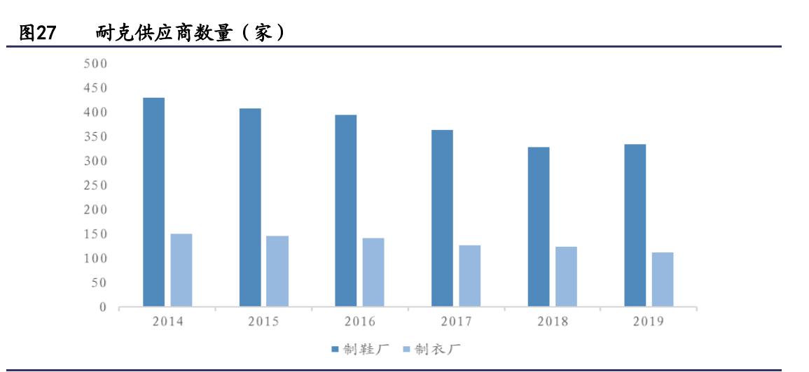 服装纺织行业的宏观经济分析,2021年纺织服装行业分析报告