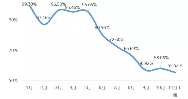 成都摇号现状,成都楼市摇号结果什么时候公布