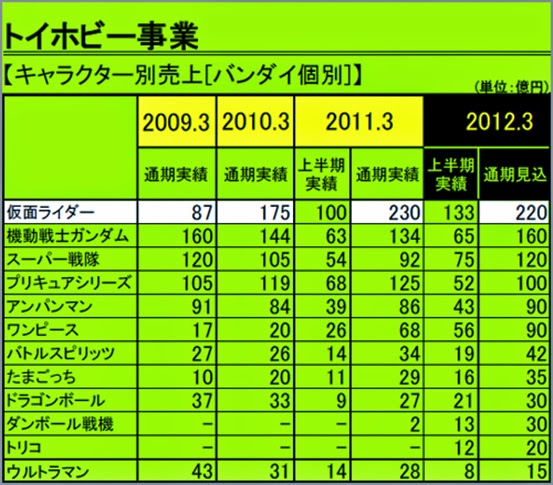 假面骑士ooo腰带2010年,假面骑士ooodx豪华版腰带测评